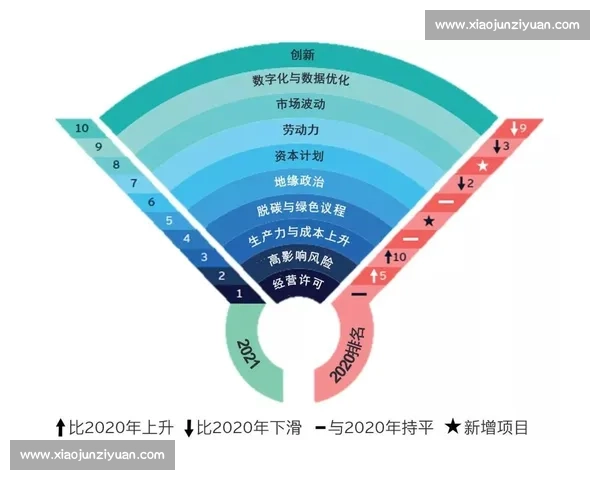 全球体育组织协作发展与赛事管理创新模式研究探索 全球体育组织协作发展与赛事管理创新模式研究探索