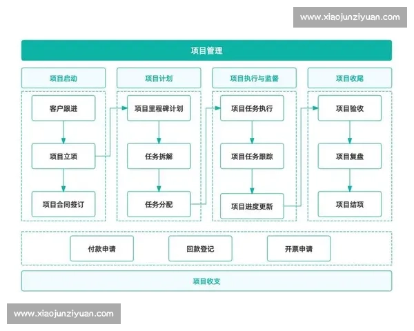 大型综合体育赛事全周期组织流程与现场运营管理实践方案研究解析