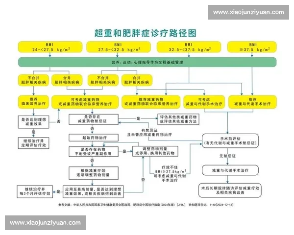 体育健康管理创新模式与个性化干预策略研究与实践探索