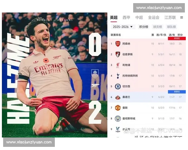 英超榜首巅峰对决揭晓胜负悬念引球迷热议 英超榜首巅峰对决揭晓胜负悬念引球迷热议