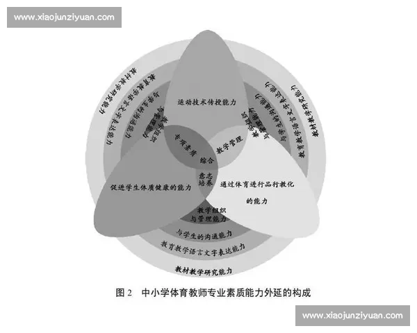 新时代背景下我国学校体育教育政策改革与发展研究 新时代背景下我国学校体育教育政策改革与发展研究